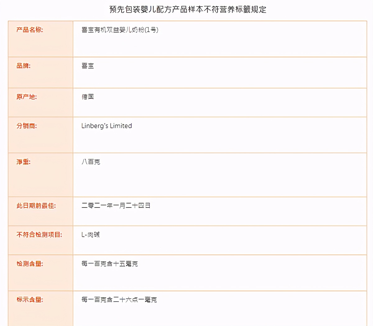 德国喜宝奶粉质检,德国喜宝优启奶粉下架声明