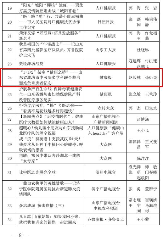 2019潍坊市中医院是省文明单位,潍坊市卫生健康大会获奖名单