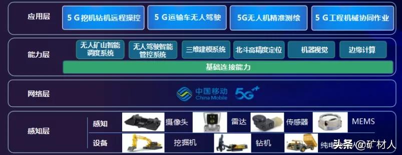 华为智能化采矿,华为智能挖矿解决方案