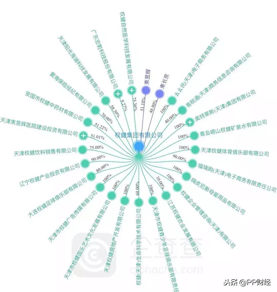 百亿保健帝国权健起底完整版,你是怎么看待百亿保健帝国权健