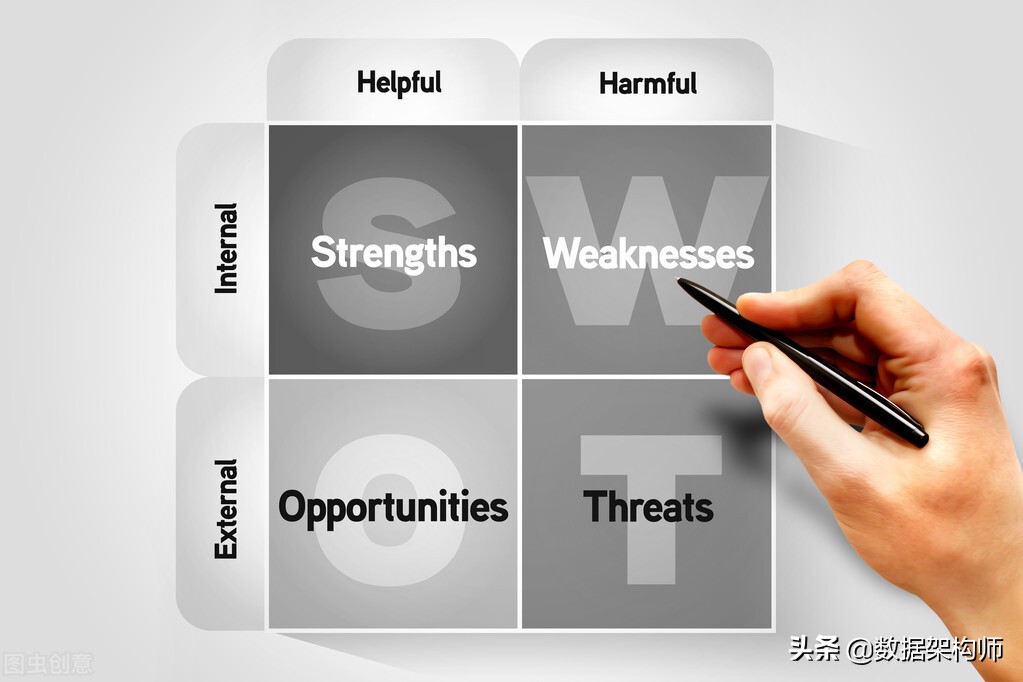 从事咨询研究工作的一点体会