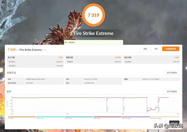 gtx1660ti的显卡玩游戏怎么样,gtx1660ti是哪家的显卡