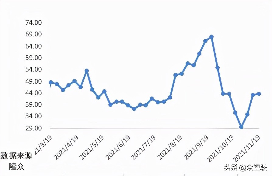 pvc反弹空间或受限,电石pvc行情走势分析