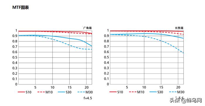 尼康z9与z72的区别,尼康z9z8区别大吗
