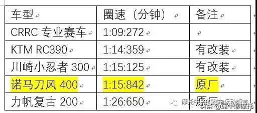 国产摩托力帆发动机,国产4缸摩托发动机