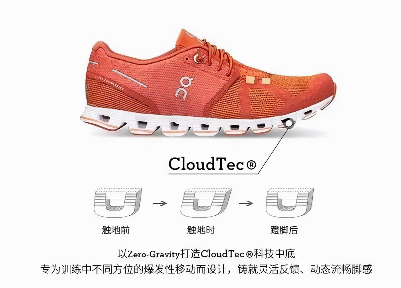 一双千元运动鞋，竟撑起1300亿市值！其中究竟藏着什么秘密？