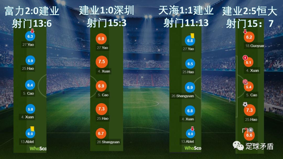 「赛前敌情」宝贝大战，盾硬还是矛坚？（大连一方VS河南建业）