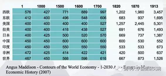 王绍光的成就,王绍光谈中国强国