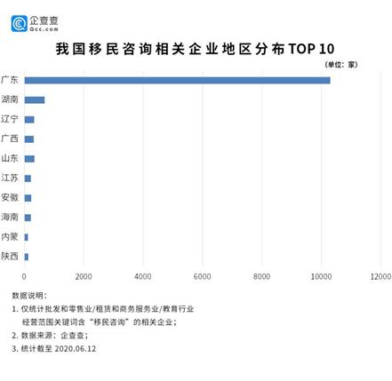 疫情期间移民行业,疫情中的移民行业发展问题
