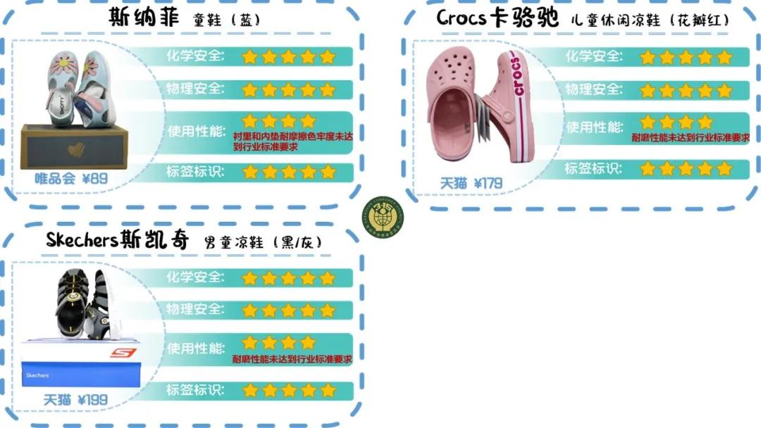 品牌童鞋致癌超8倍,含致癌物的童鞋