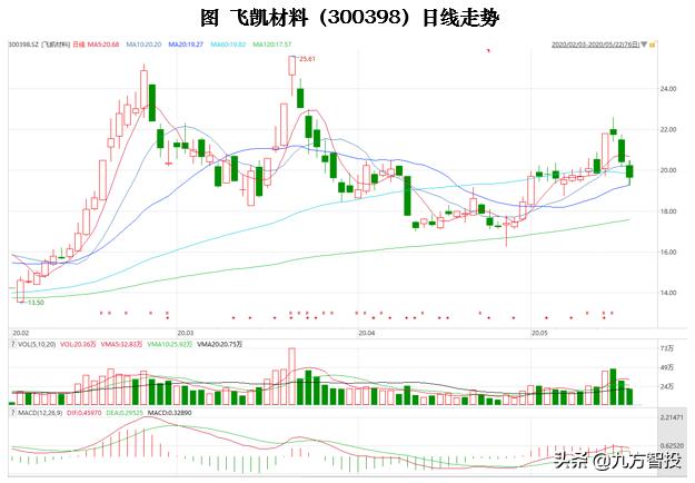 一招教你选强势股,如何选出短线强势个股附详细步骤