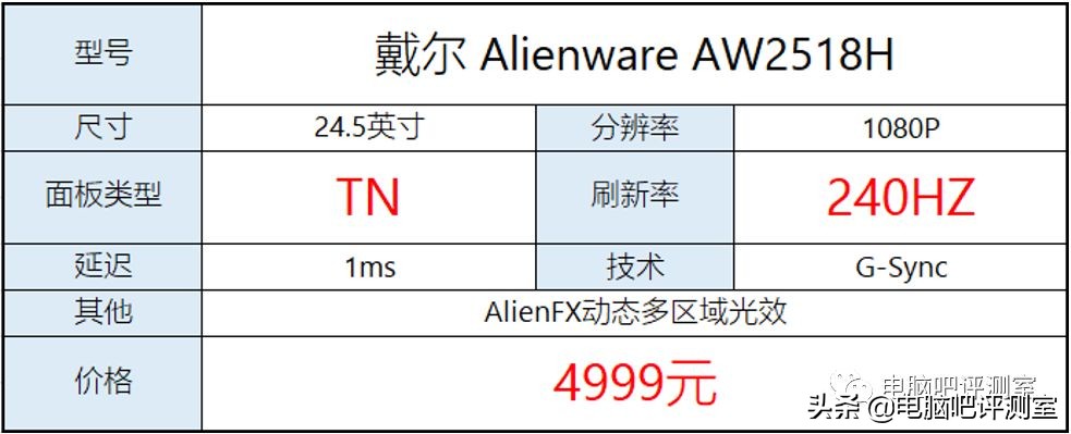 lol职业选手都是用的多少寸显示器,lol英雄联盟用多少刷新率的显示器