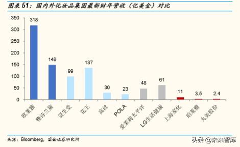 化妆品排行榜珀莱雅,化妆品护肤品正品珀莱雅双抗