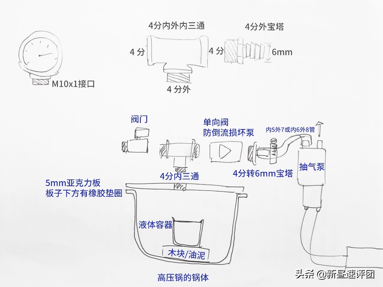 制作水晶滴胶真空机,自制液态硅胶模具