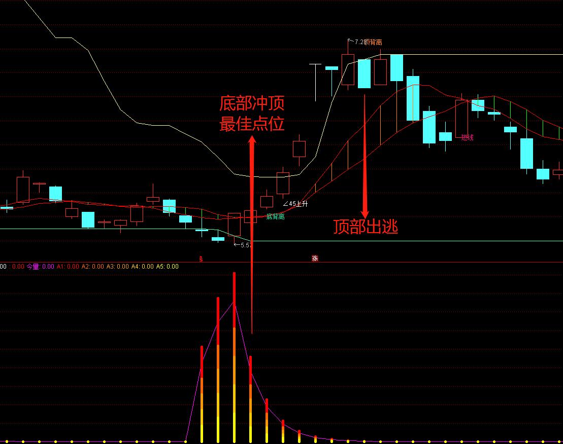 优品公式指标,优品通股票资金控盘指标公式