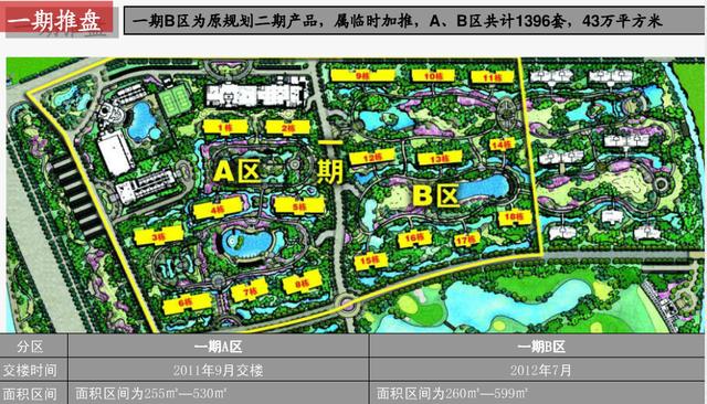 太原住在哪里性价比高,太原住别墅真的好吗