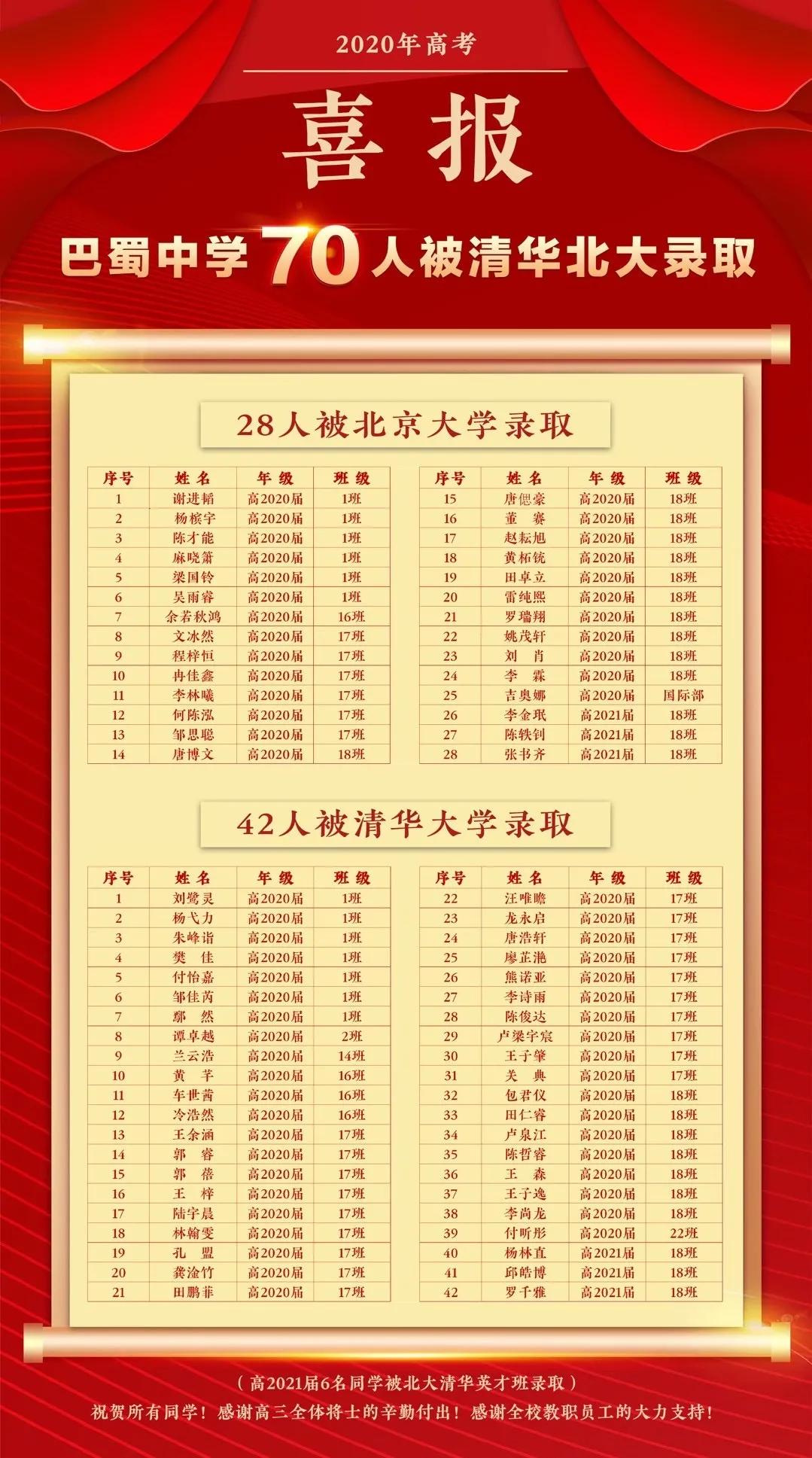 七龙珠各分校情况,七龙珠各部解读