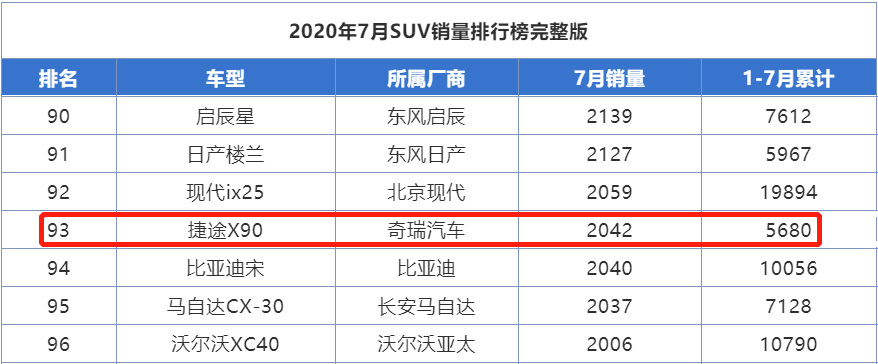 奇瑞捷途x90最新款评测,奇瑞新款捷途x90卖得怎样