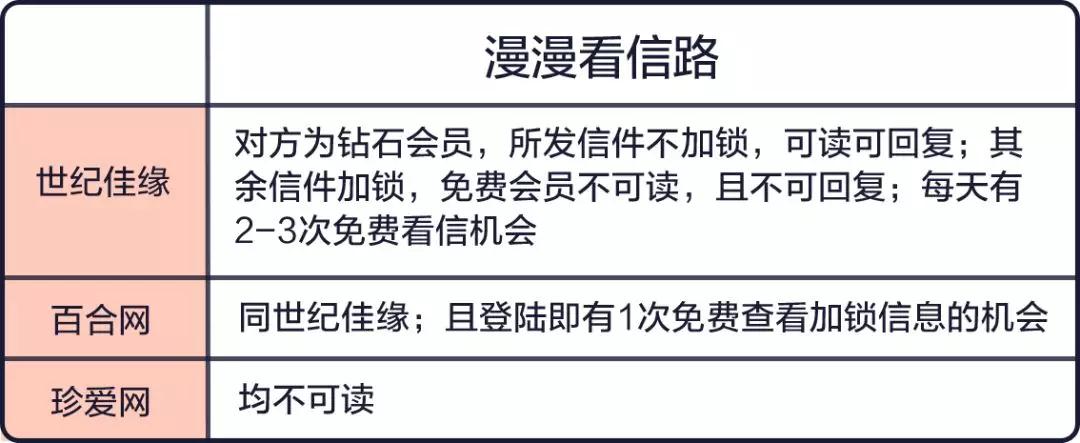八大相亲网站哪个比较靠谱,相亲网站最靠谱的是哪个