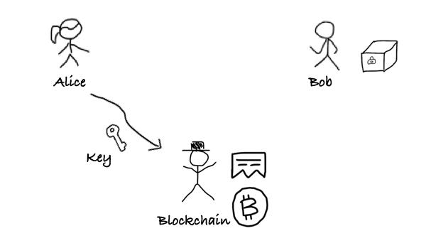 zkPoD:区块链零知识证明与形式化验证,实现无中介零信任公平交易