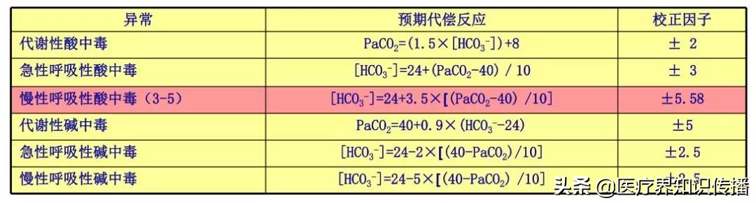 动脉血气分析剩余碱增高,动脉血气分析的标准操作视频