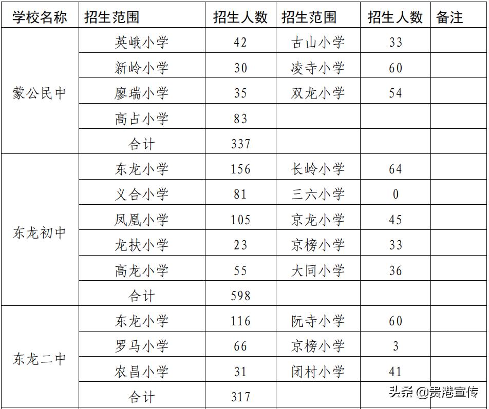 贵港市2023初中学区划分,2021贵港学区划分