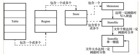 hive入门知识大全,hive入门培训