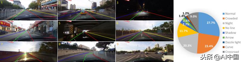 无人驾驶如何识别障碍物,无人驾驶如何实现自动识路