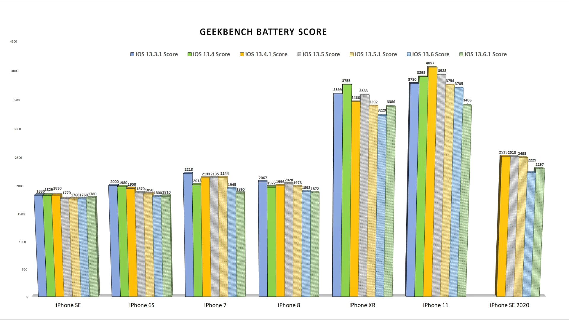 鑻规灉鍙戝竷ios13.6.1缁埅娴嬭瘯,鑻规灉11缁埅娴嬭瘎ios13.6