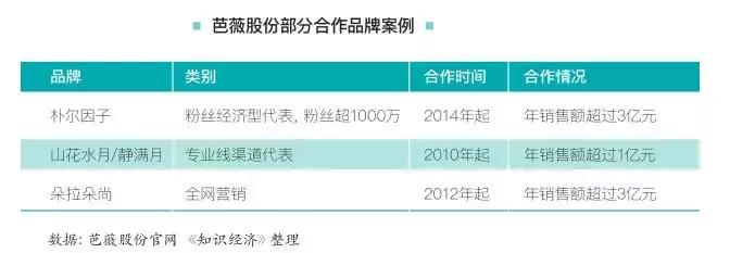 化妆品代工模式,化妆品代工的未来发展有哪些趋势