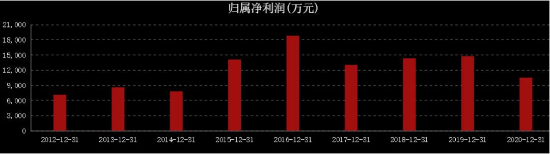 新股东概念不灵，原股东资金占用，思创医惠创6年新低