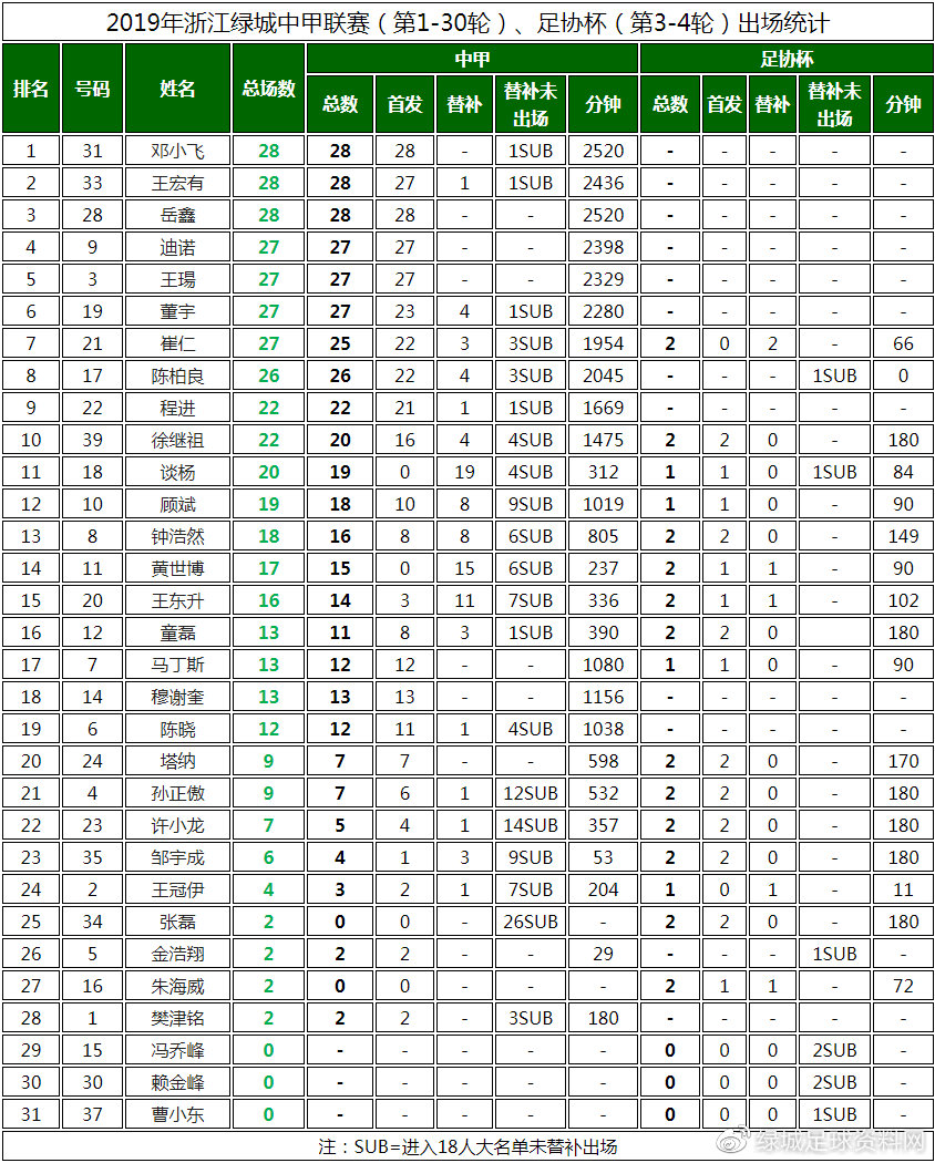 2019绿城中甲赛程表,中甲浙江绿城最后三场赛程