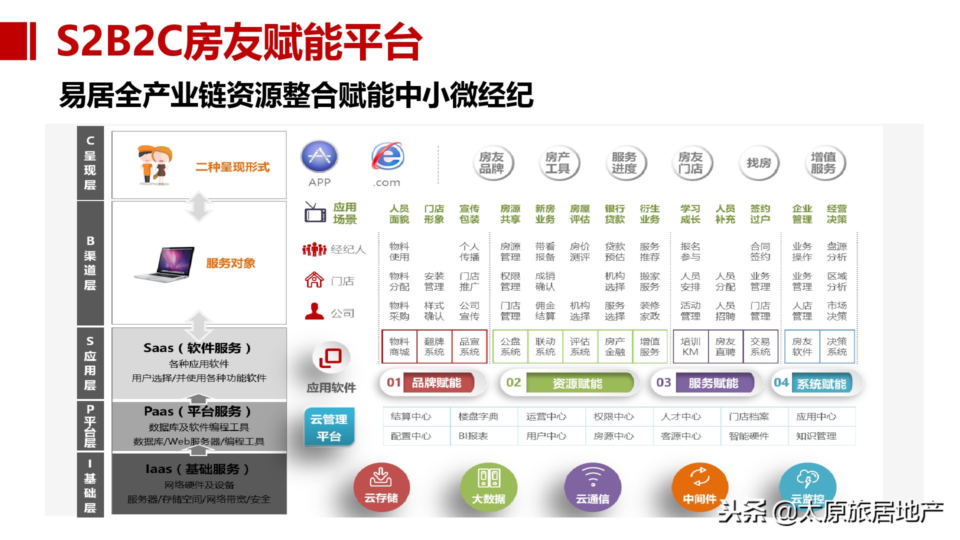 易居研究院和易居房友有关系吗,易居房友和易居中国