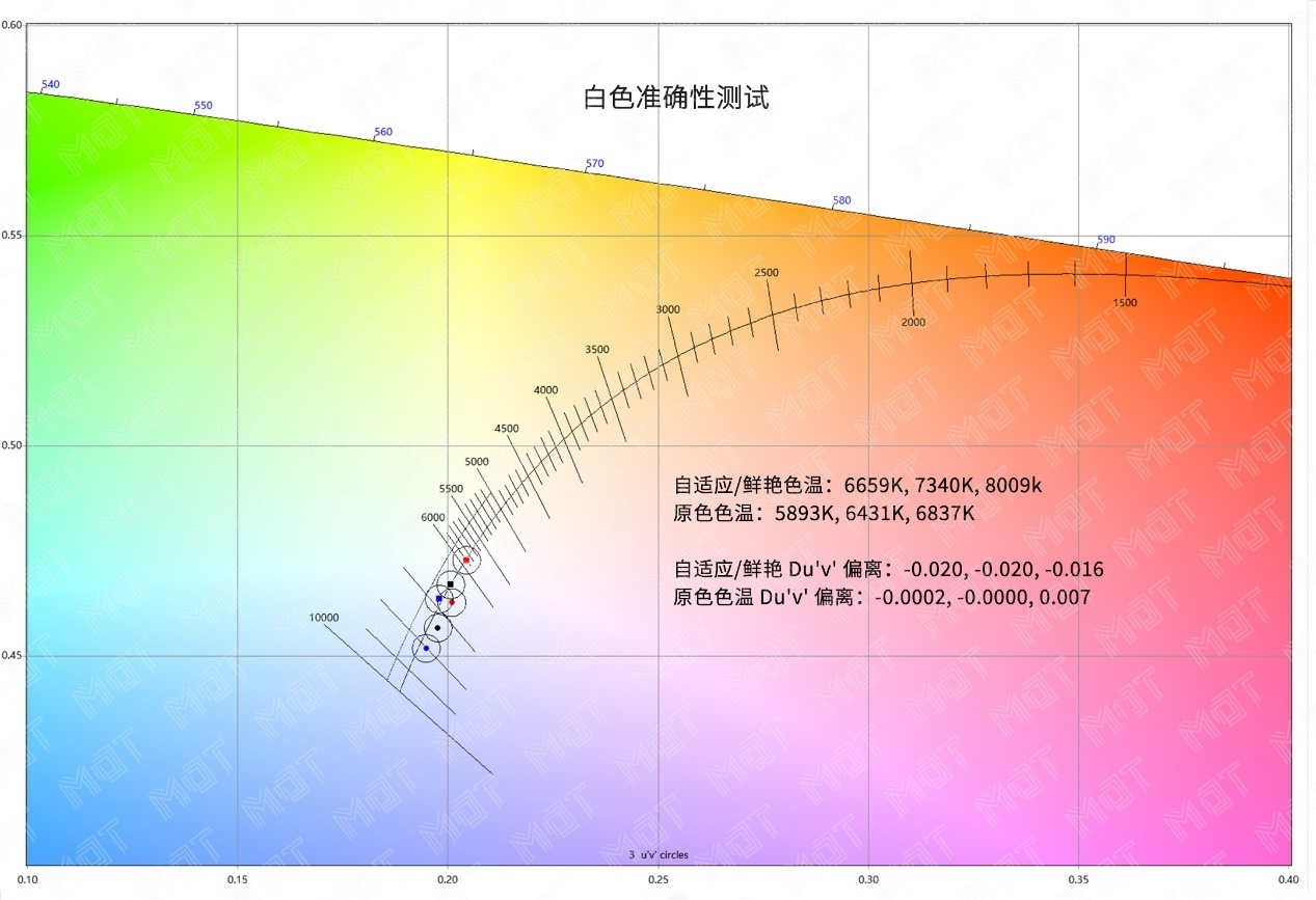 小米10至尊版对比小米10pro屏幕,小米最成功的手机小米10pro
