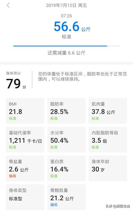 结实型偏胖怎么减,长期肥胖如何一口气减掉40斤