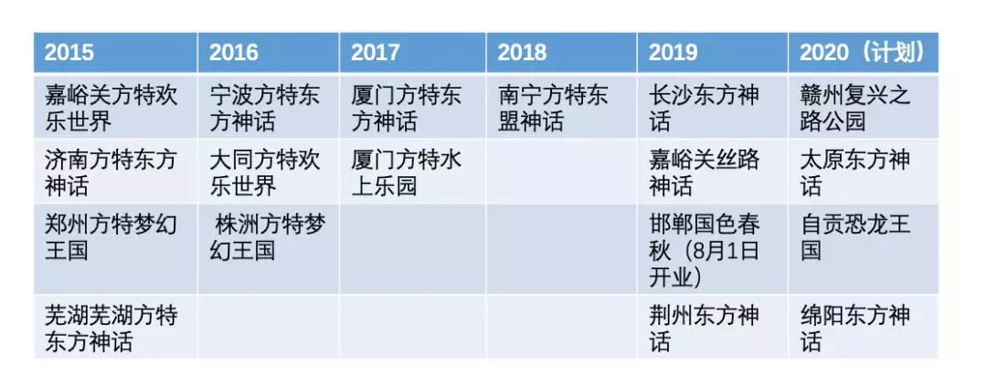 什么是华强方特,华强方特黄河涯