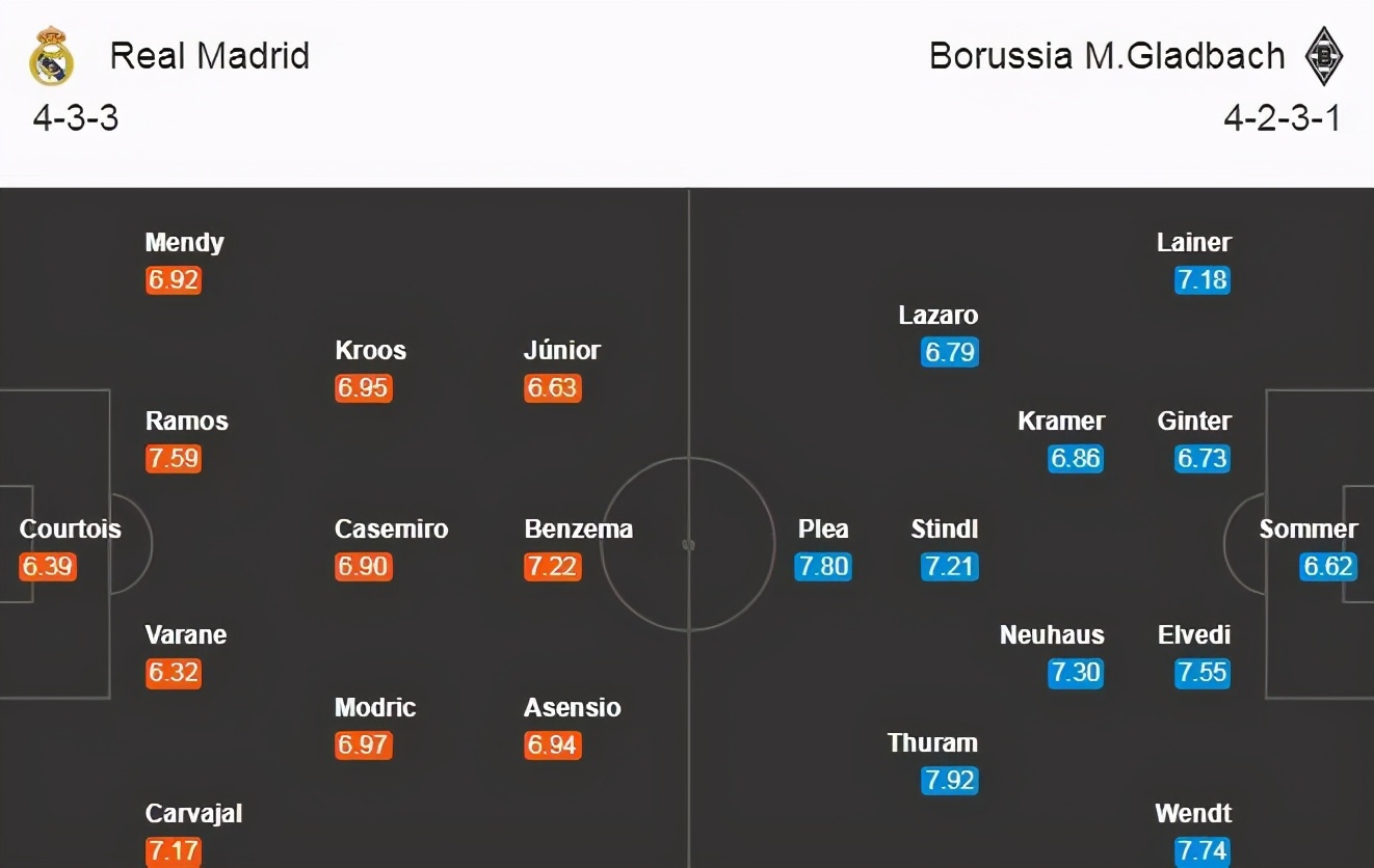 皇马巴萨梅罗对决,巴萨2-2皇马梅罗梅开二度