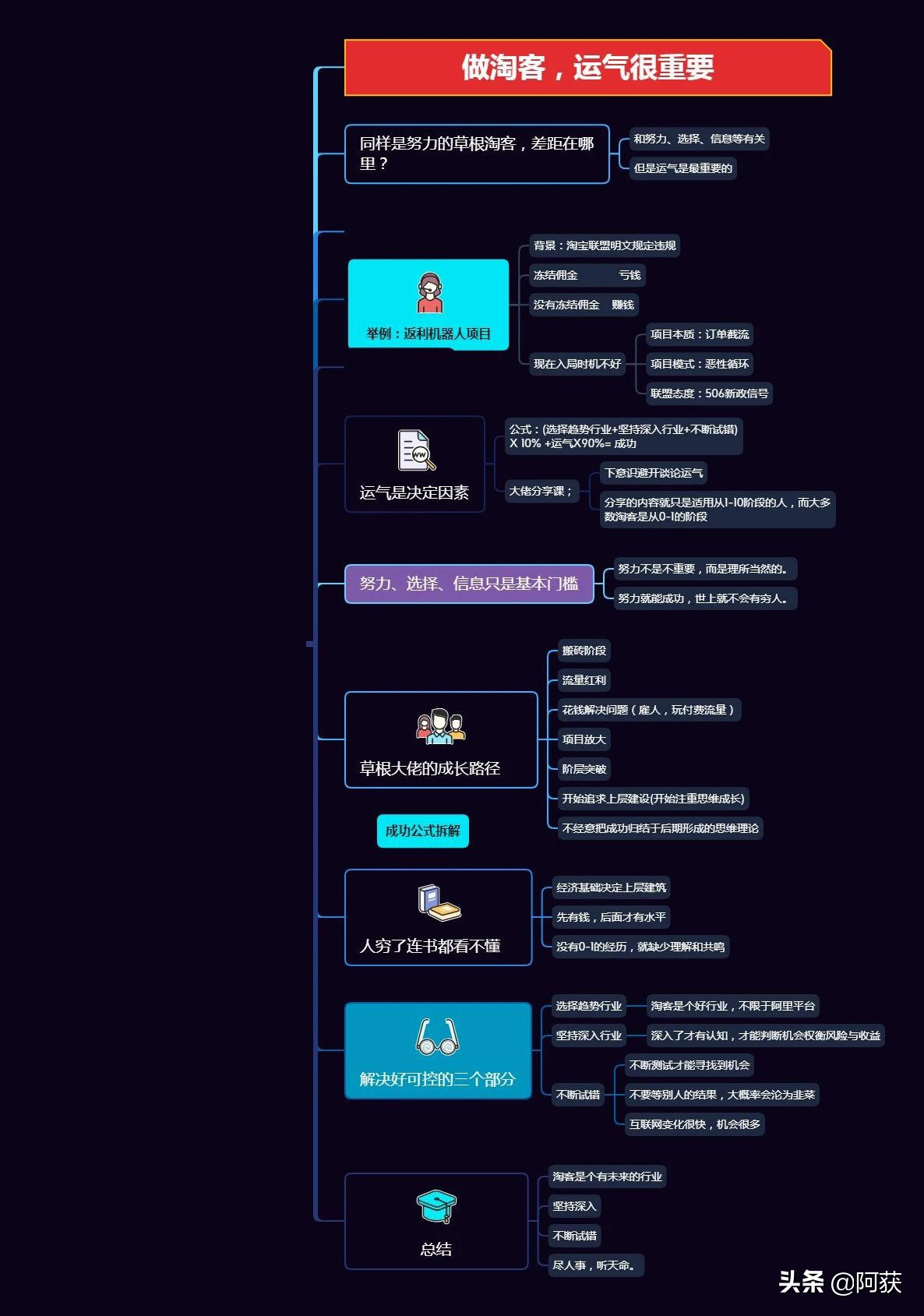 月入百万的淘客是怎样做的,月入14万的淘客