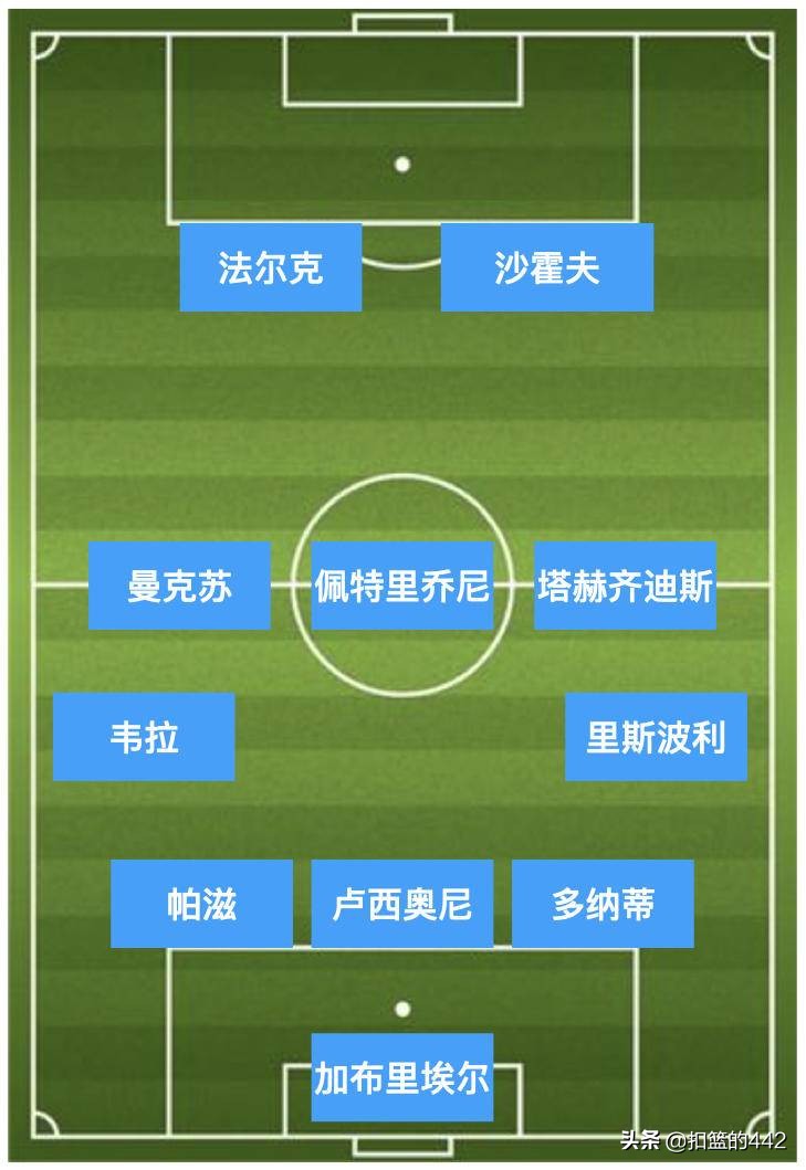 深度复盘|4:0大胜莱切,C罗状态回暖,但尤文的前景不容乐观