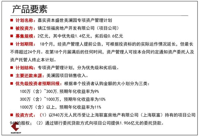 购买2700万“空气债”、2亿投资房地产最后破产嘉实资本怎么了？
