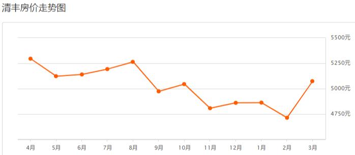 濮阳房价近几年的走势图,濮阳房价最新楼盘价格一览表