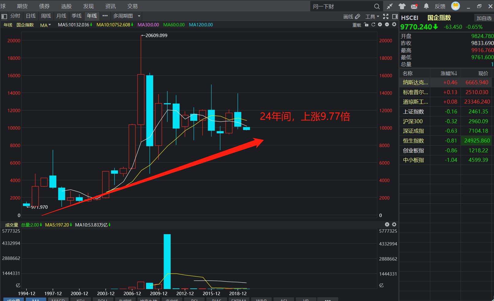 熊市以后哪些抗跌哪些最先反弹,熊市末期哪些股票先企稳