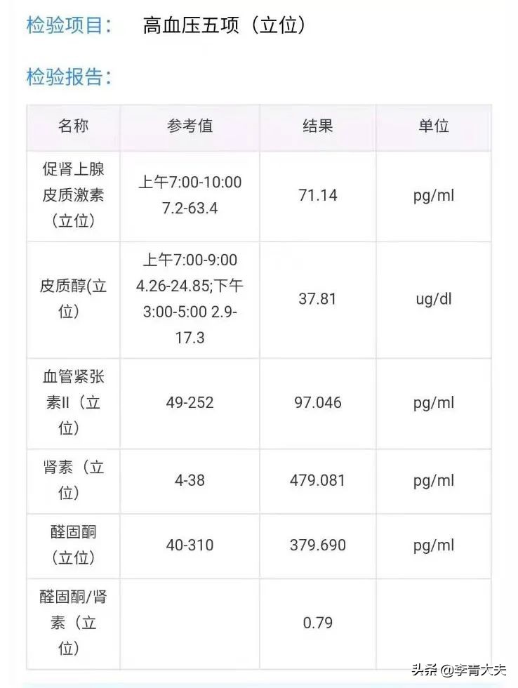 治愈严重顽固性高血压名医方子,能治好顽固高血压的著名老中医