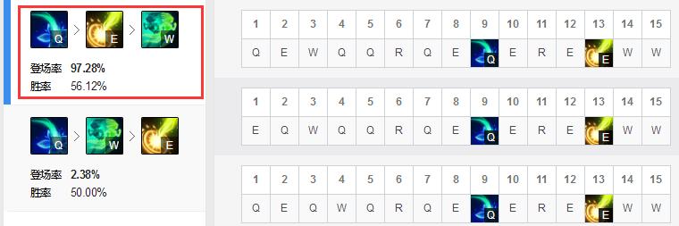 妮蔻适合和哪个英雄打配合,新版本妮蔻打野天赋出装