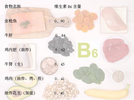 身体缺乏维生素b12有哪些症状,维生素b缺乏时表现的症状有哪些