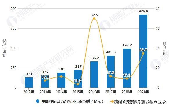 新基建卫星互联网龙头股标的,借力新基建风口充电桩行业要起飞