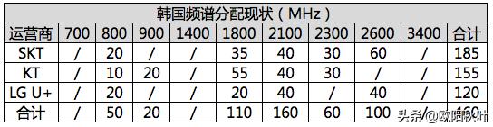 支持2.1g频段5g手机,支持700频段的5g手机有哪些