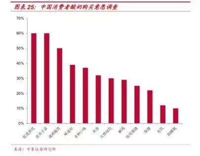 酸奶的目前现状,酸奶功能