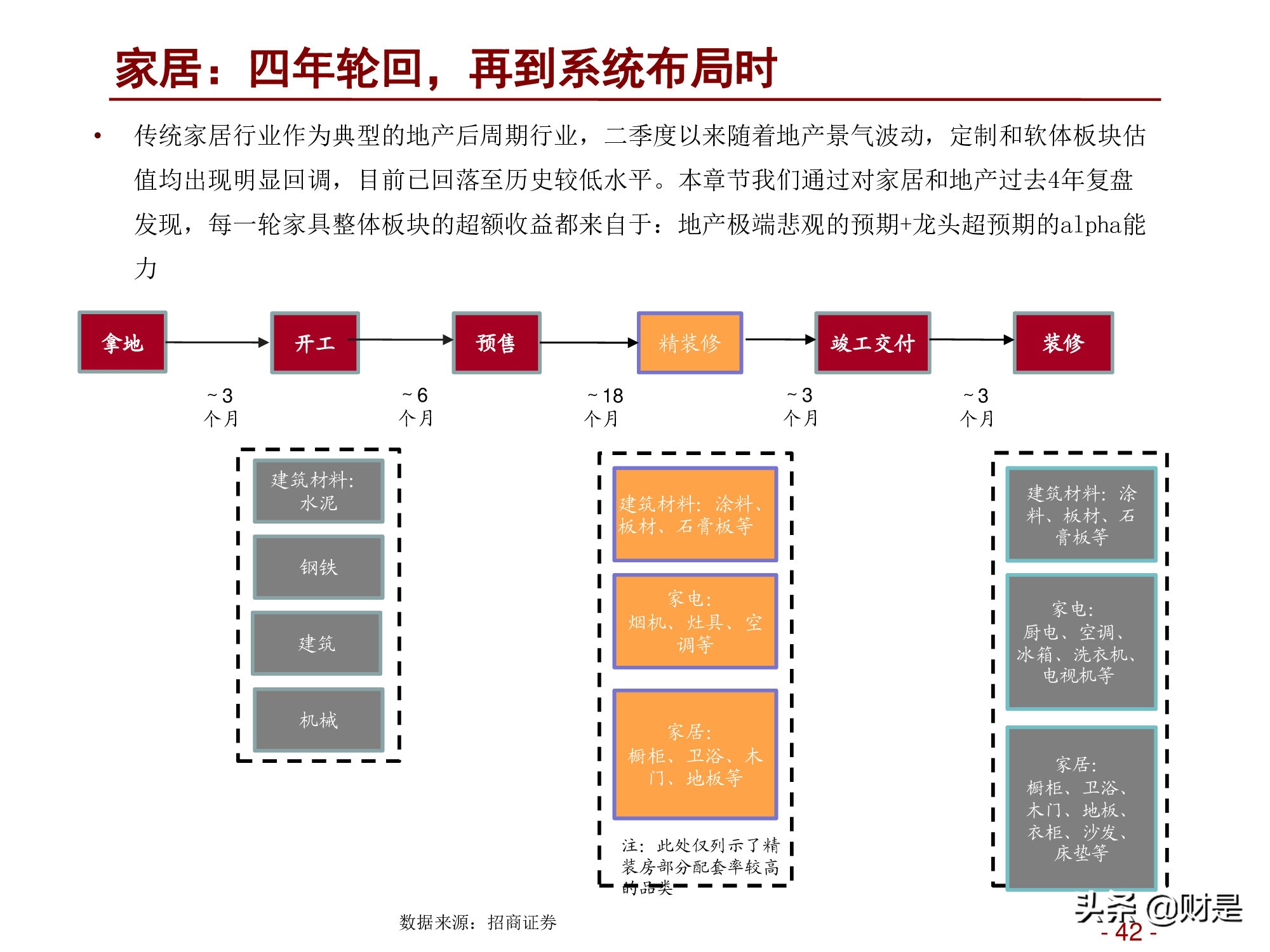 轻工消费行业2022年度投资策略:深蹲完毕起跳在即
