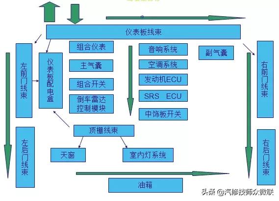 比亚迪f6空调电路维修,比亚迪f6怎么搭电